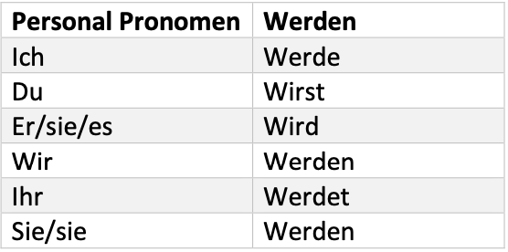 German Grammar notes